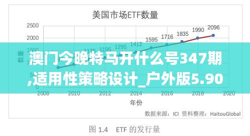 澳门今晚特马开什么号347期,适用性策略设计_户外版5.900