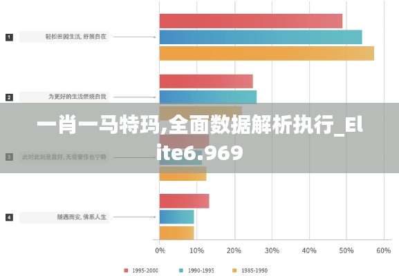 一肖一马特玛,全面数据解析执行_Elite6.969