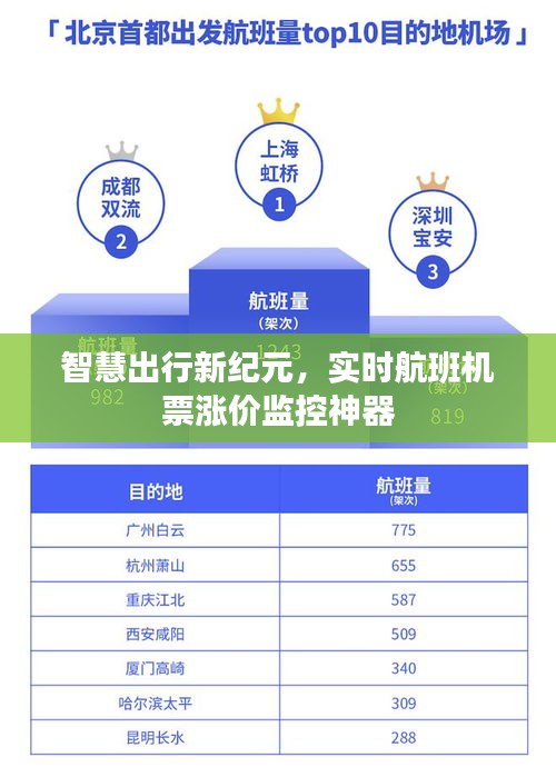 智慧出行新纪元，实时航班机票涨价监控神器助力旅程规划