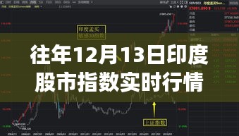 往年12月13日印度股市指数深度解析，实时行情、特性体验、竞品对比及用户洞察报告