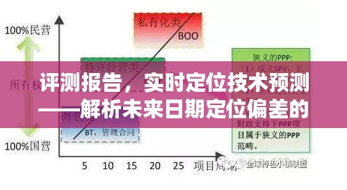 实时定位技术预测评测报告，解析未来日期定位偏差的可能性（聚焦至2024年）