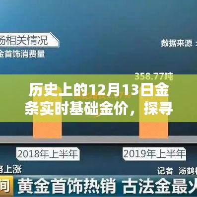 探寻黄金价格的岁月轨迹，历史上的金条实时基础金价回顾（12月13日）