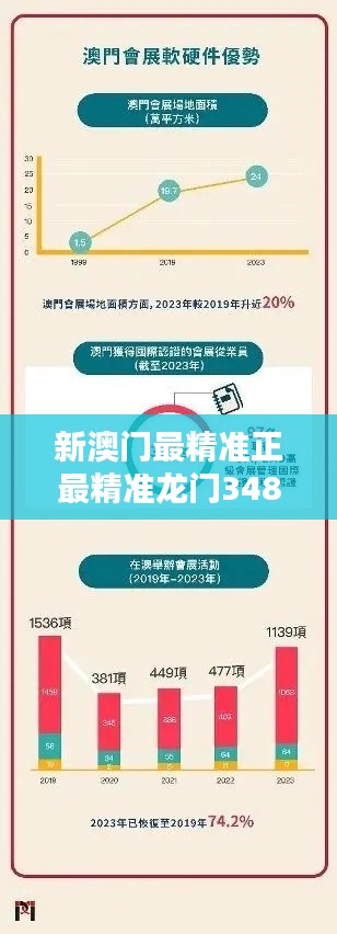 新澳门最精准正最精准龙门348期：精准分析，创造高达348期的惊人回报