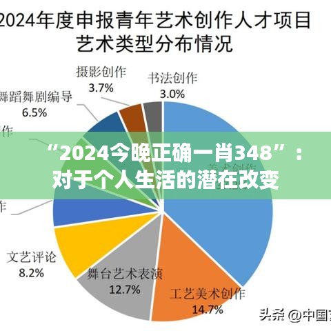 “2024今晚正确一肖348”：对于个人生活的潜在改变