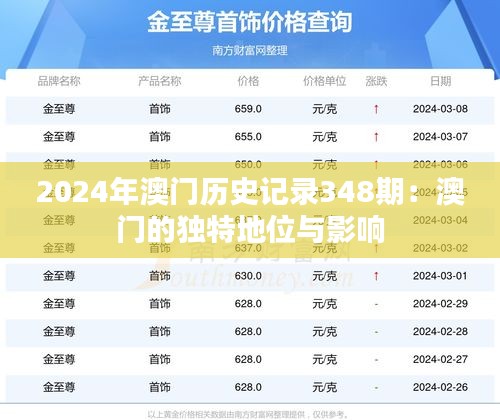 2024年澳门历史记录348期：澳门的独特地位与影响