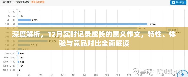 深度解析成长意义作文，记录成长特性、体验与竞品对比，12月实时记录的成长之路探索