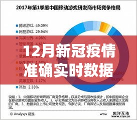 深度解读12月新冠疫情实时数据，某某观点探析