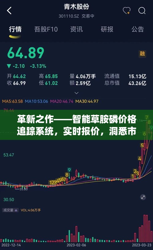 智能草胺磷价格追踪系统，实时洞悉市场风云，革新之作引领行业潮流！