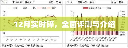 全面评测与介绍，12月实时锌