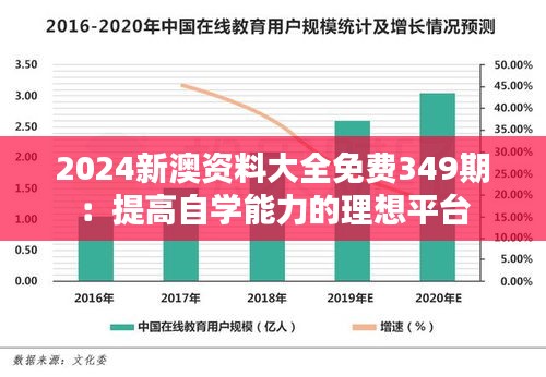 2024新澳资料大全免费349期：提高自学能力的理想平台