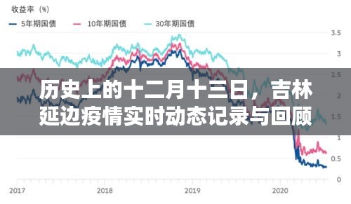 吉林延边疫情实时动态记录与回顾，十二月十三日的历史回顾