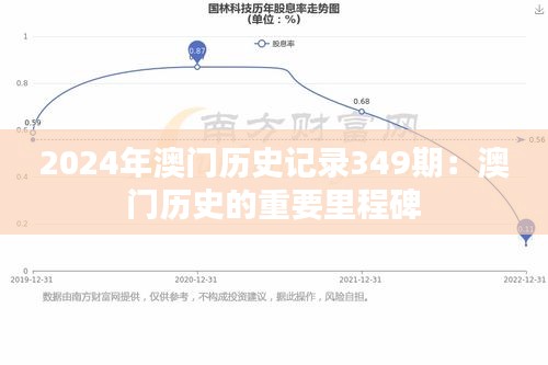 2024年澳门历史记录349期：澳门历史的重要里程碑