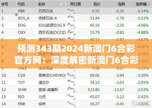 预测343期2024新澳门6合彩官方网：深度解密新澳门6合彩走势图