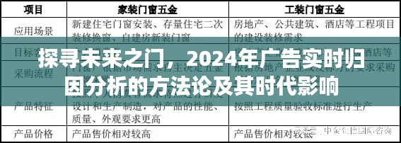 探寻未来之门，2024年广告实时归因分析的方法论与时代影响力探索