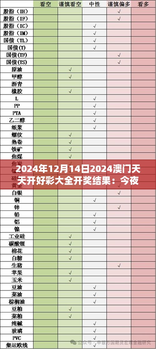 2024年12月14日2024澳门天天开好彩大全开奖结果：今夜的揭晓让人心跳加速