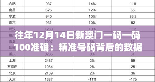 往年12月14日新澳门一码一码100准确：精准号码背后的数据分析