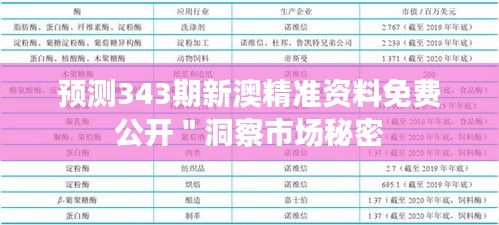 预测343期新澳精准资料免费公开＂洞察市场秘密