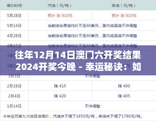 往年12月14日澳门六开奖结果2024开奖今晚 - 幸运秘诀：如何选择最佳投注时机