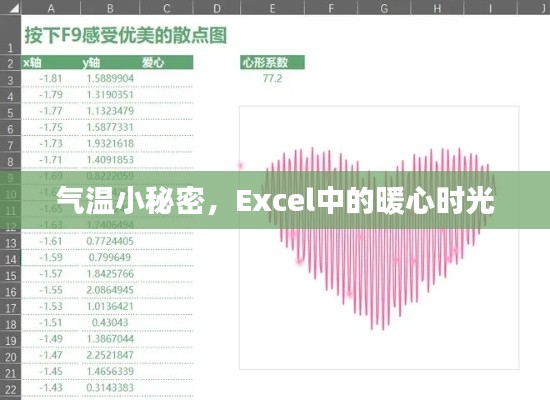 气温小秘密揭秘，Excel中的温暖时光