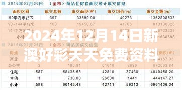 2024年12月14日新澳好彩天天免费资料：挖掘宝藏号码的专业工具