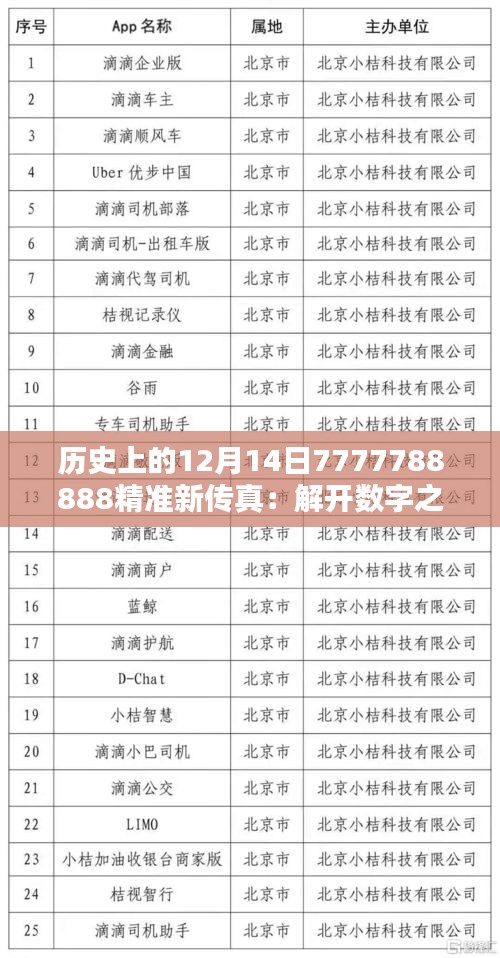 历史上的12月14日7777788888精准新传真：解开数字之谜