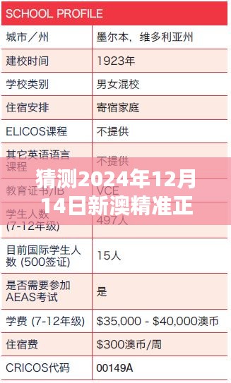 猜测2024年12月14日新澳精准正版资料免费：探索精准资料的开放路径