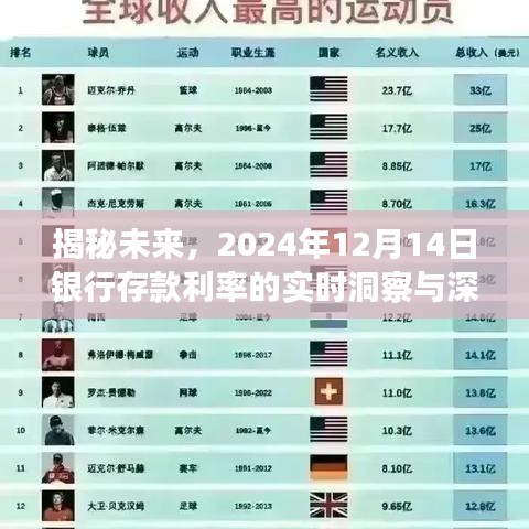 揭秘未来银行存款利率，深度解析与实时洞察（2024年12月14日）