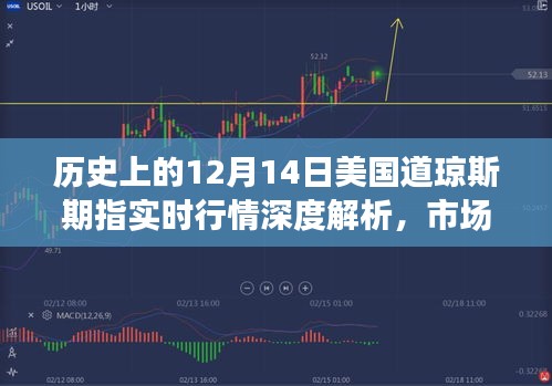 历史上的12月14日美国道琼斯期指实时行情深度解析，市场波动、趋势预测与未来展望