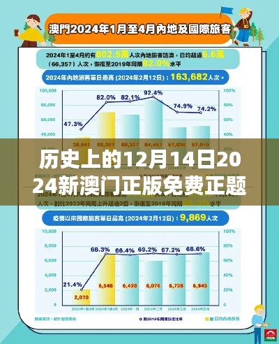 历史上的12月14日2024新澳门正版免费正题：回顾澳门历史的辉煌时刻