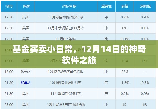 基金买卖小日常，神奇软件之旅的揭秘时刻（12月14日）