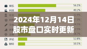 股市盘口实时更新探讨，多方观点与个人立场分析