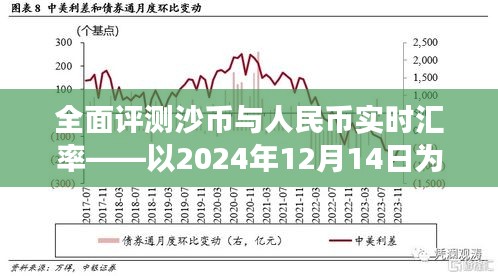 沙币与人民币实时汇率全面评测——以观察点2024年12月14日分析