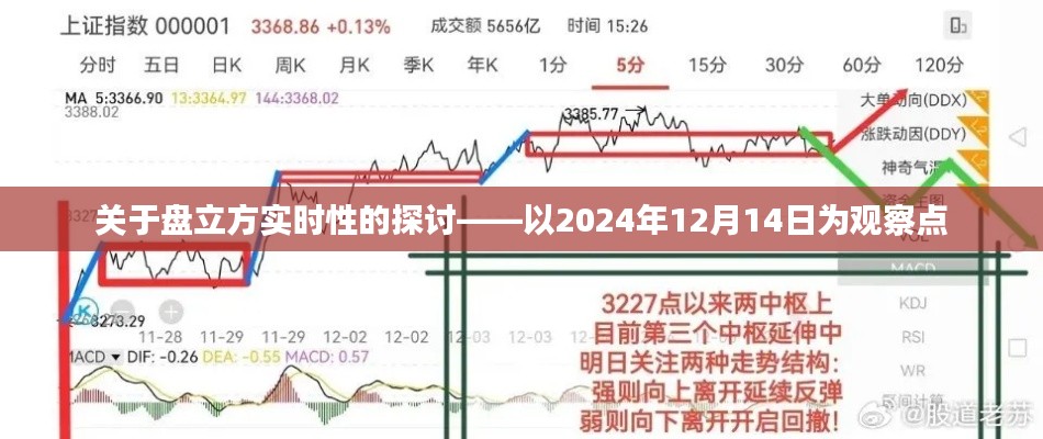 关于盘立方实时性的探讨，观察点2024年12月14日分析