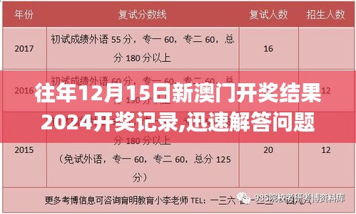 往年12月15日新澳门开奖结果2024开奖记录,迅速解答问题_Max9.357