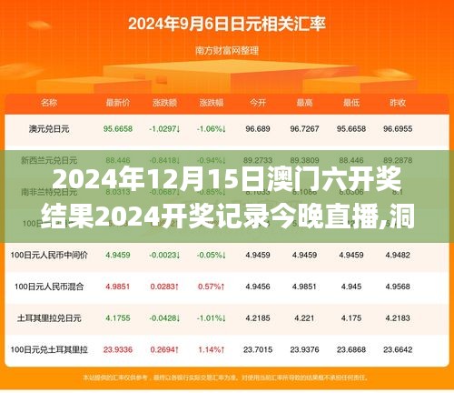 2024年12月15日澳门六开奖结果2024开奖记录今晚直播,洞察最新开奖趋势_经典款6.756