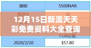 12月15日新澳天天彩免费资料大全查询：预测精准度的可靠来源