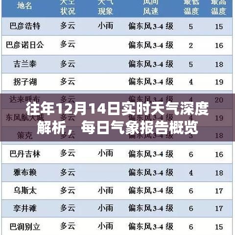 往年12月14日实时天气深度解析及每日气象概览报告