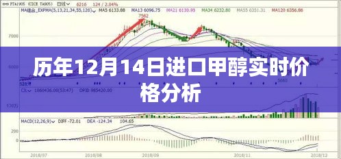 历年12月14日进口甲醇实时价格解析