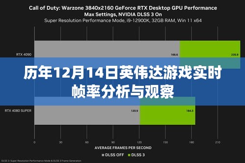 英伟达游戏实时帧率历年12月14日分析与观察