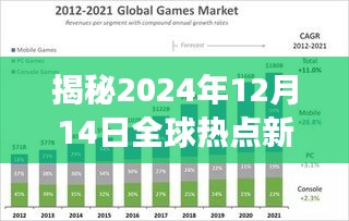 未来焦点，揭秘全球热点新闻预测与实时解读的旅程——2024年12月14日全球新闻展望