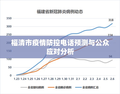 福清市疫情防控电话预测及公众应对策略分析