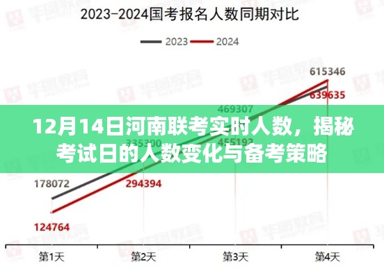 揭秘河南联考考试日实时人数变化与备考策略，掌握考试动态助力备考成功！