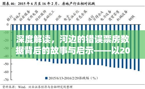 河边的错误票房深度解读，数据背后的故事与启示（以某日数据为例）