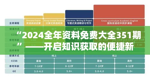 “2024全年资料免费大全351期”——开启知识获取的便捷新篇章