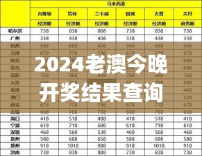 2024老澳今晚开奖结果查询表,综合分析解释定义_专属版1.605