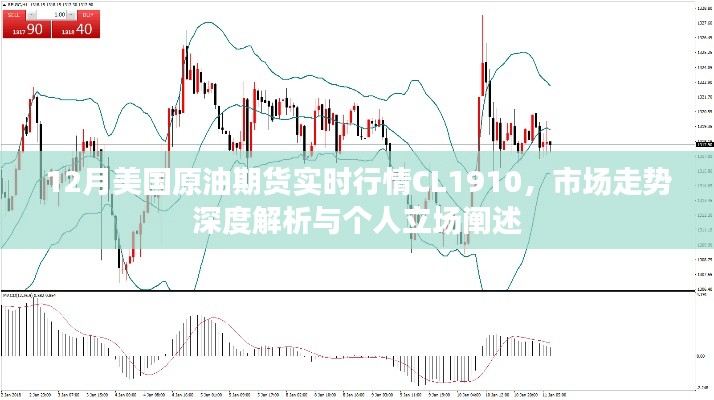 深度解析市场走势，CL1910原油期货行情与个人立场阐述