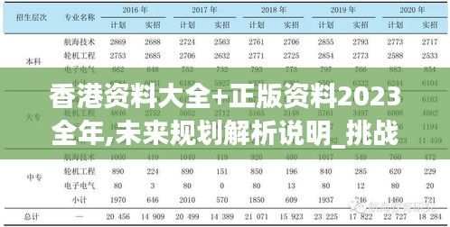 香港资料大全+正版资料2023全年,未来规划解析说明_挑战版5.831