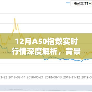 深度解析，12月A50指数实时行情，背景、事件、影响与时代地位全解析