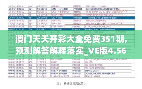 澳门天天开彩大全免费351期,预测解答解释落实_VE版4.567