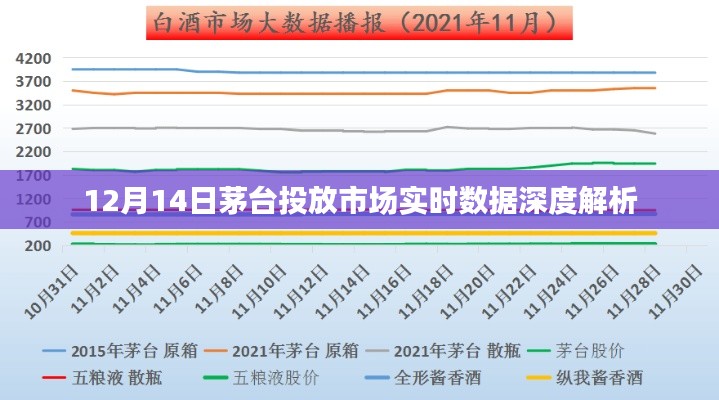 茅台投放市场实时数据深度解析报告，聚焦市场趋势与策略洞察